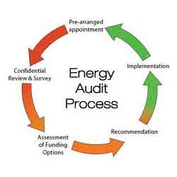 Energy Audit